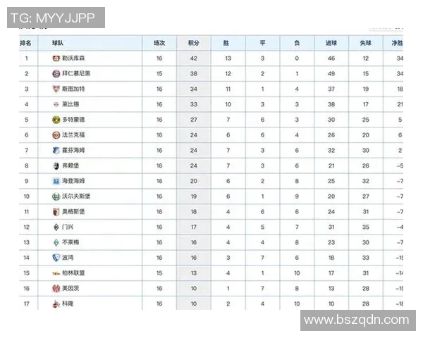 全国锦标赛最新积分榜北京乒乓球队以81分稳居第一名