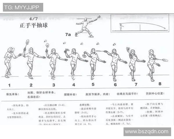 羽毛球技术探讨:杭州羽毛球队的训练与比赛策略分析 羽毛球技术探讨:杭州羽毛球队的训练与比赛策略分析